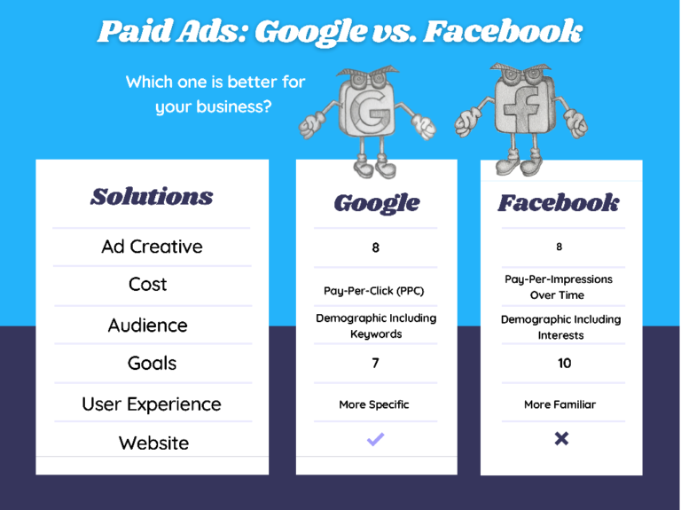Read more about the article Fighting For Your Money: Google vs. Facebook